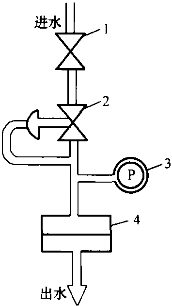 四、衡量反滲透進(jìn)水水質(zhì)的重要指標(biāo)SDI值